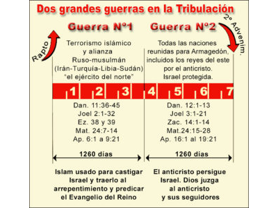 TWO WARS OF TRIB SPANISH.jpg